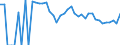 Indicator: 90% Confidence Interval: Lower Bound of Estimate of Percent of People Age 0-17 in Poverty for Wibaux County, MT