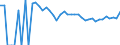 Indicator: 90% Confidence Interval: Upper Bound of Estimate of Percent of People of All Ages in Poverty for Wibaux County, MT