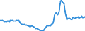 Indicator: Housing Inventory: Active Listing Count: Year-Over-Year in Yellowstone County, MT