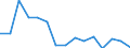 Indicator: Housing Inventory: Active Listing Count: r Yellowstone County, MT