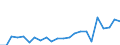 Indicator: Housing Inventory: Active Listing Count: unty, MT