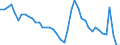 Indicator: Housing Inventory: Active Listing Count: , MT