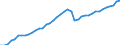 Indicator: Housing Inventory: Active Listing Count: nty, MT