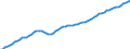 Indicator: Housing Inventory: Active Listing Count: ty, MT