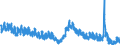 Indicator: Housing Inventory: Active Listing Count: , MT