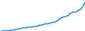 Indicator: Housing Inventory: Active Listing Count: MT