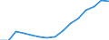 Indicator: Housing Inventory: Active Listing Count: eted an Associate's Degree or Higher (5-year estimate) in Yellowstone County, MT