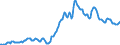 Indicator: Housing Inventory: Average Listing Price: in Yellowstone County, MT