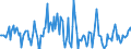 Indicator: Housing Inventory: Average Listing Price: Month-Over-Month in Yellowstone County, MT