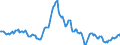 Indicator: Housing Inventory: Average Listing Price: Year-Over-Year in Yellowstone County, MT