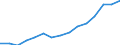 Indicator: Population Estimate,: Total, Not Hispanic or Latino, Two or More Races, Two Races Excluding Some Other Race, and Three or More Races (5-year estimate) in Yellowstone County, MT