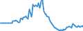 Indicator: Market Hotness:: Listing Views per Property in Yellowstone County, MT