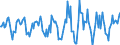 Indicator: Market Hotness:: Median Days on Market in Yellowstone County, MT