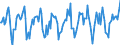 Indicator: Market Hotness:: Median Days on Market Versus the United States in Yellowstone County, MT