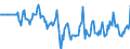 Indicator: Market Hotness:: Median Days on Market Versus the United States in Yellowstone County, MT