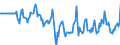 Indicator: Market Hotness:: Median Days on Market Day in Yellowstone County, MT