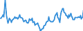 Indicator: Market Hotness:: Median Days on Market Day in Yellowstone County, MT