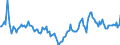 Indicator: Market Hotness:: Median Listing Price in Yellowstone County, MT