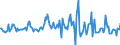 Indicator: Market Hotness:: Median Listing Price Versus the United States in Yellowstone County, MT