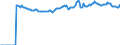 Indicator: Market Hotness:: Median Listing Price Versus the United States in Yellowstone County, MT