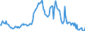 Indicator: Market Hotness:: Median Listing Price in Yellowstone County, MT