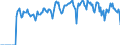 Indicator: Market Hotness:: Supply Score in Yellowstone County, MT