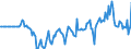 Indicator: Market Hotness: Hotness Rank in Yellowstone County, MT: 