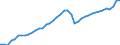 Indicator: Employed Persons in Yellowstone County, MT: 