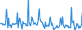Indicator: Market Hotness: Page View Count per Property: in Yellowstone County, MT