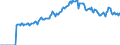 Indicator: Market Hotness: Page View Count per Property: Versus the United States in Yellowstone County, MT