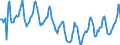 Indicator: Housing Inventory: Median Days on Market: in Yellowstone County, MT