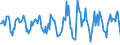 Indicator: Housing Inventory: Median Days on Market: Month-Over-Month in Yellowstone County, MT