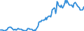 Indicator: Housing Inventory: Median: Listing Price in Yellowstone County, MT