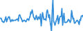 Indicator: Housing Inventory: Median: Listing Price Month-Over-Month in Yellowstone County, MT