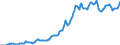 Indicator: Housing Inventory: Median: Listing Price per Square Feet in Yellowstone County, MT