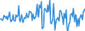 Indicator: Housing Inventory: Median: Listing Price per Square Feet Month-Over-Month in Yellowstone County, MT