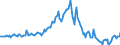 Indicator: Housing Inventory: Median: Listing Price per Square Feet Year-Over-Year in Yellowstone County, MT