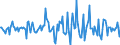 Indicator: Housing Inventory: Median: Home Size in Square Feet Month-Over-Month in Yellowstone County, MT