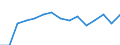 Indicator: Population Estimate,: by Sex, Total Population (5-year estimate) in Adams County, NE