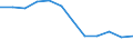 Indicator: Population Estimate,: Migration Flow (5-year estimate) for Adams County, NE (DISCONTINUED)