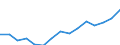 Indicator: Population Estimate,: Over Who Have Completed an Associate's Degree or Higher (5-year estimate) in Adams County, NE