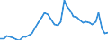 Indicator: Unemployed Persons in Adams County, NE: 