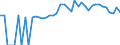 Indicator: 90% Confidence Interval: Lower Bound of Estimate of People of All Ages in Poverty for Adams County, NE