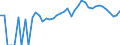 Indicator: 90% Confidence Interval: Upper Bound of Estimate of Related Children Age 5-17 in Families in Poverty for Adams County, NE