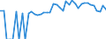 Indicator: 90% Confidence Interval: Lower Bound of Estimate of Percent of People of All Ages in Poverty for Adams County, NE