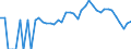 Indicator: 90% Confidence Interval: Lower Bound of Estimate of Percent of People Age 0-17 in Poverty for Adams County, NE