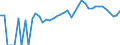 Indicator: 90% Confidence Interval: Upper Bound of Estimate of Percent of Related Children Age 5-17 in Families in Poverty for Adams County, NE