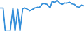 Indicator: 90% Confidence Interval: Upper Bound of Estimate of Percent of People of All Ages in Poverty for Adams County, NE