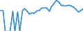 Indicator: 90% Confidence Interval: Upper Bound of Estimate of Percent of People Age 0-17 in Poverty for Adams County, NE