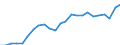 Indicator: Real Gross Domestic Product:: All Industries in Adams County, NE